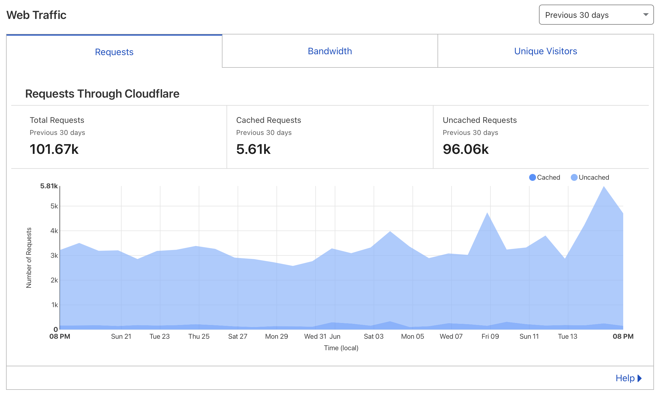 statistiques-rc-lite